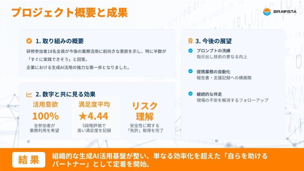 インビクト様 導入実績