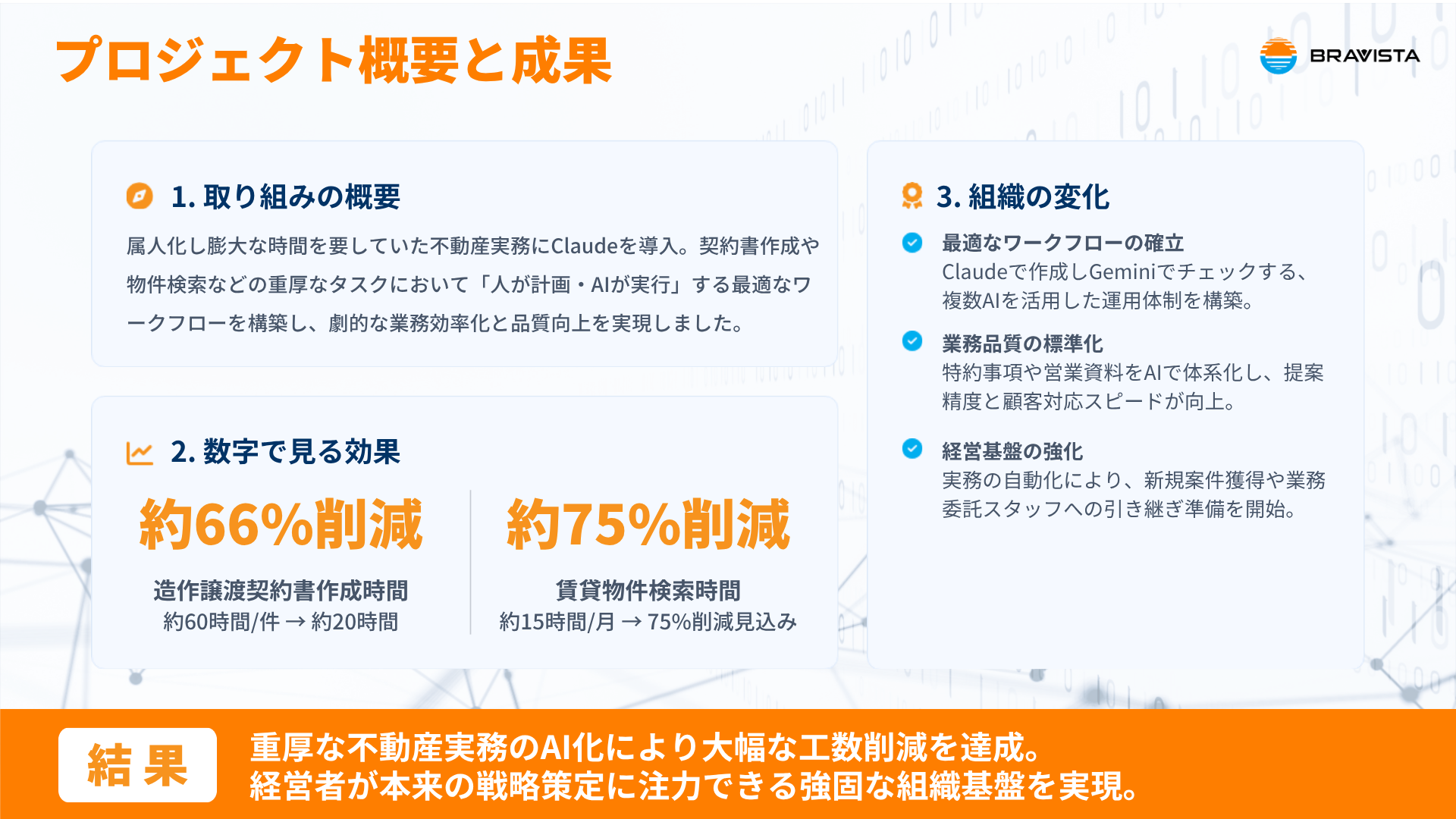 伴走型Claude活用支援 導入実績